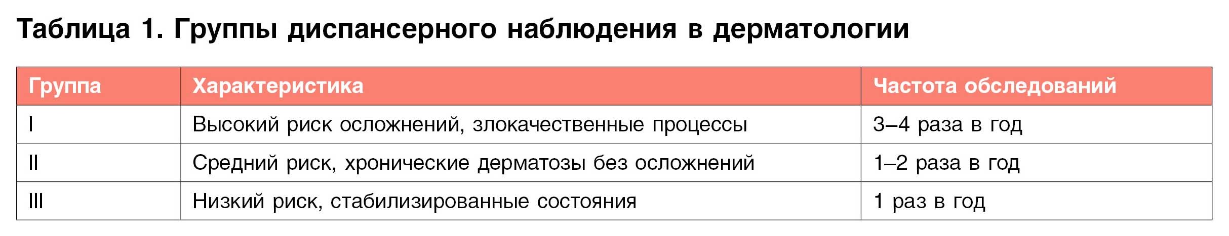 Диспансерное наблюдение в&nbsp;дерматологии: как&nbsp;определить показания и&nbsp;составить график обследований по&nbsp;приказам Минздрава и&nbsp;обязательным&nbsp;КР