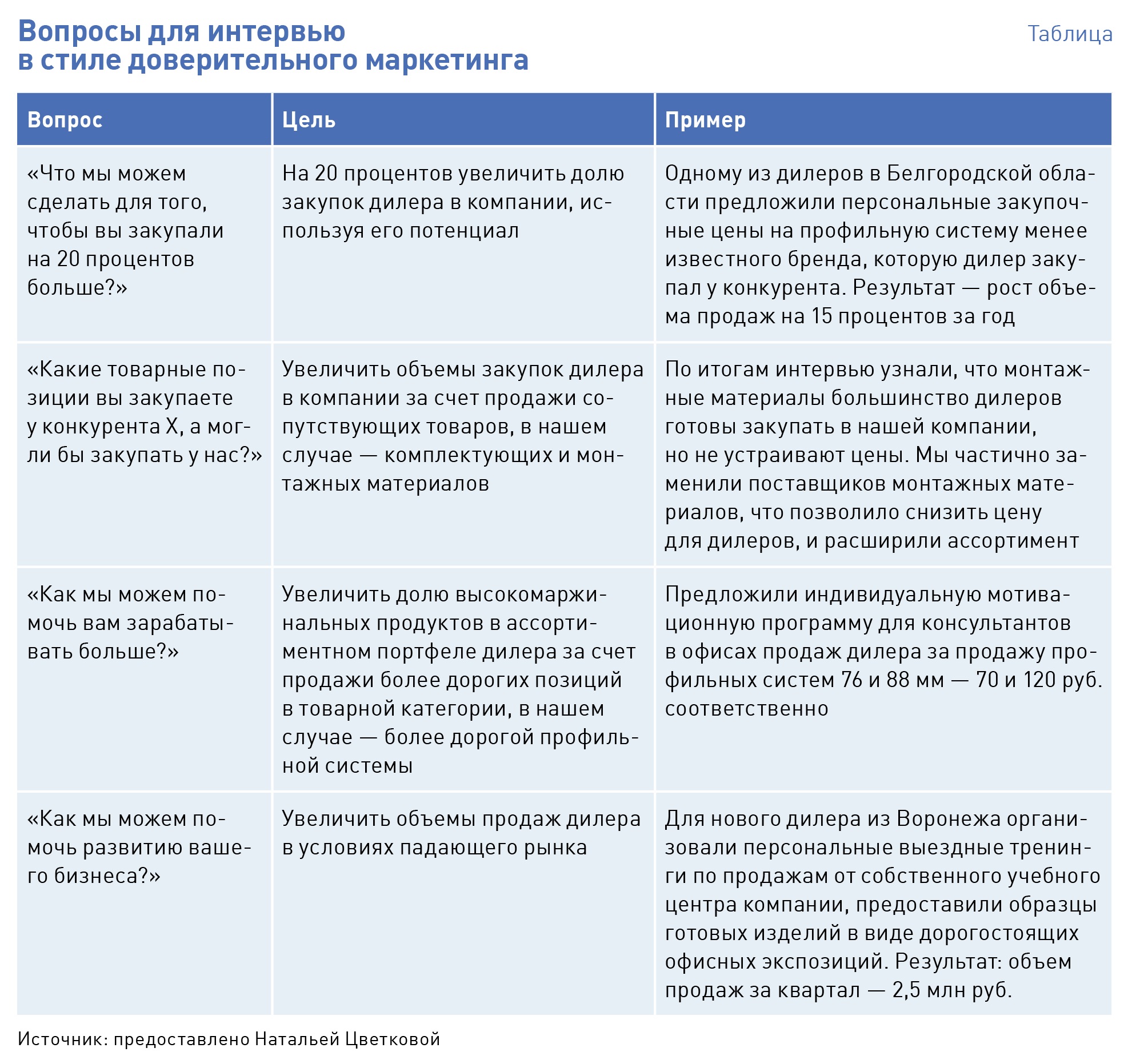 Самые Высокомаржинальные Товары Для Интернет Магазина