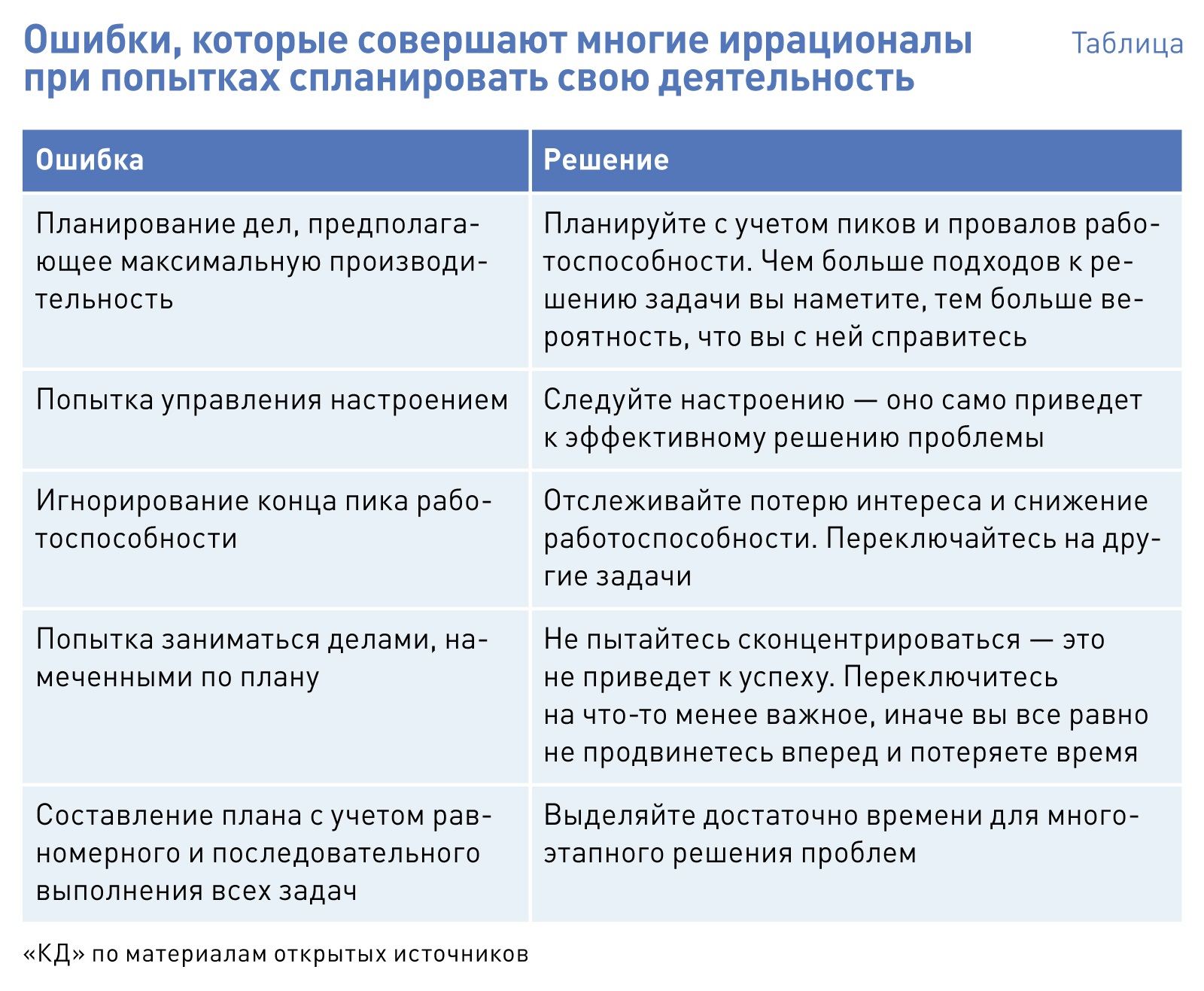 Иван пирог планирование для иррационалов