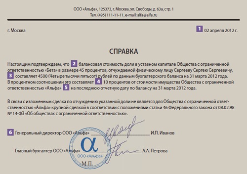 Отчет о рыночной стоимости доли в уставном капитале умершего участника ооо образец