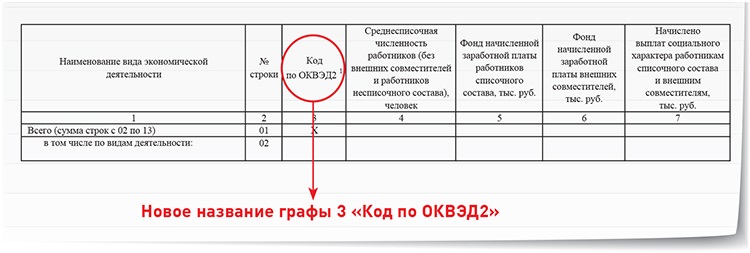 Форма таблица 1. Пример заполнения 1 графы. Заполнение Граф таблицы. Таблица форма 1. Сведения таблицы в форме графа.