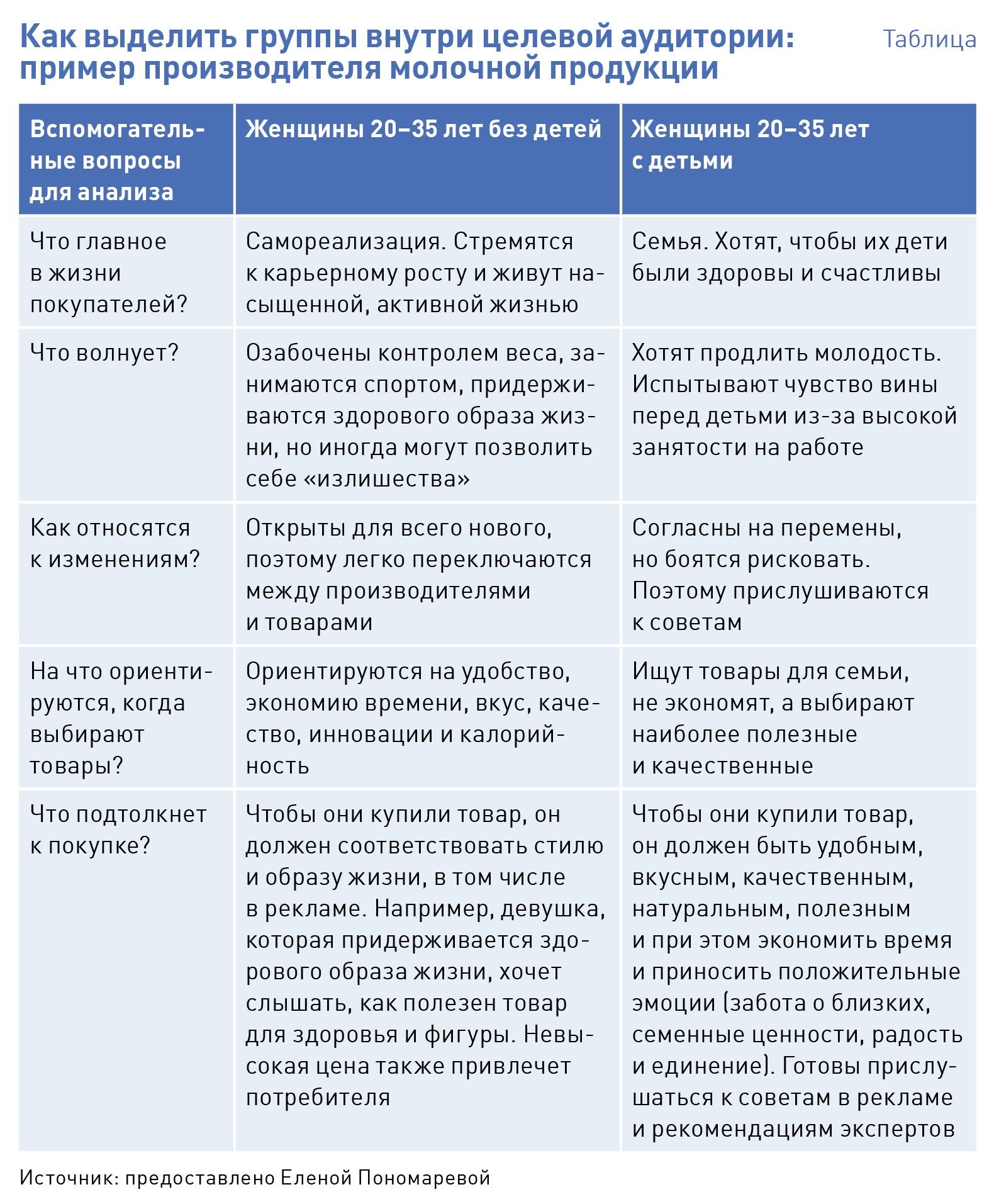 Портрет потребителя в рекламном проекте основные подходы