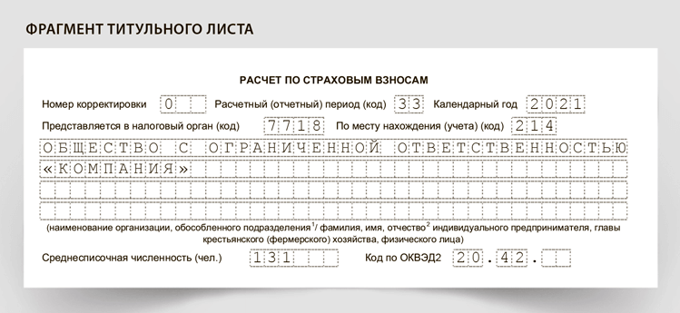 Презентация среднесписочная численности.