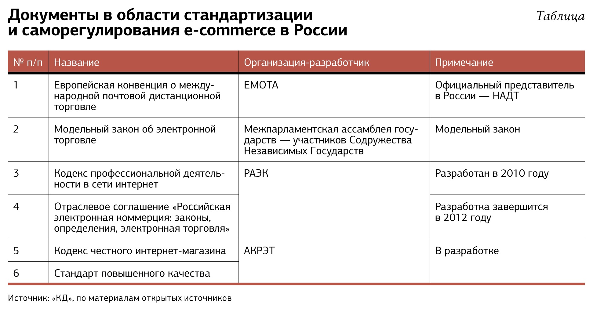 План мероприятий коммерческого директора