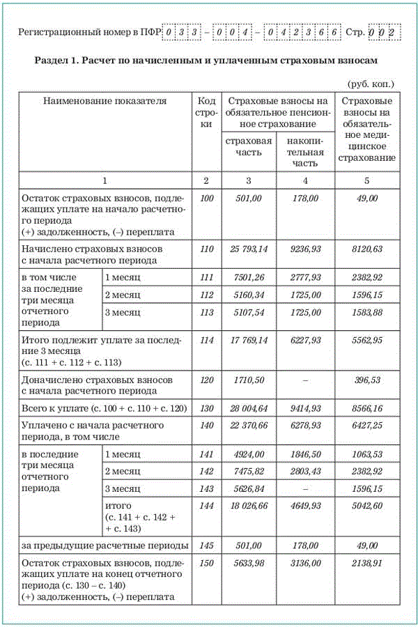 Отчетные периоды расчета страховых взносов. Расчет по начисленным и уплаченным страховым взносам. Форма 4-ФСС "расчет по начисленным и уплаченным страховым взносам". Справка расчет по страховым взносам.