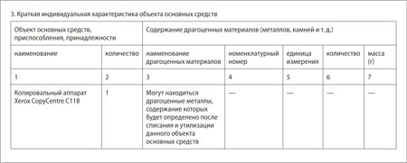 Раскладушка это основное средство или материалы