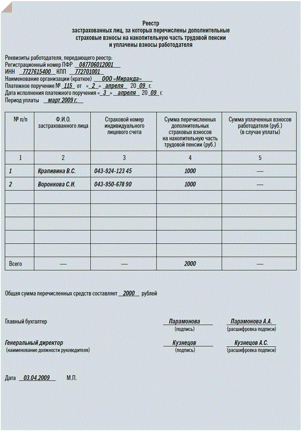 Рцои образец заполнения реестра