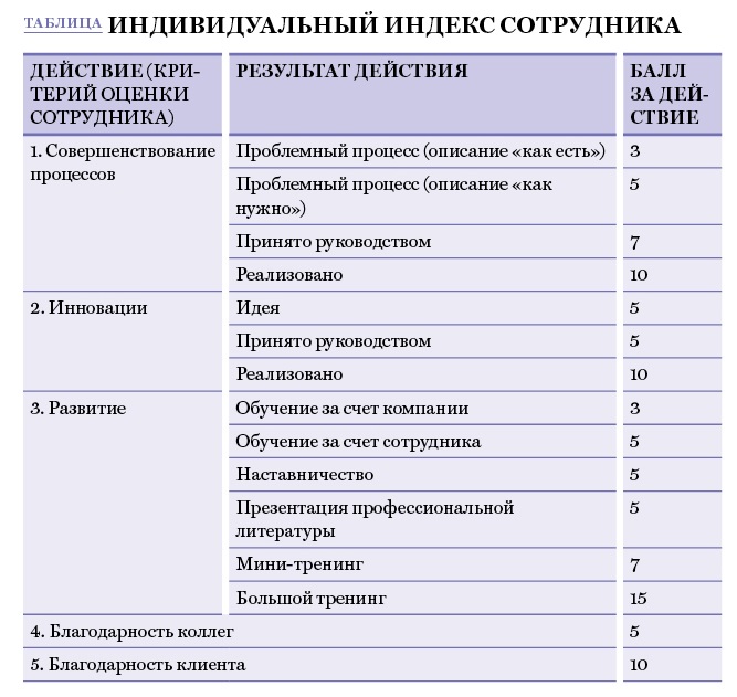 Индекс кадров. Критерии вовлеченности персонала. Вовлеченность критерии оценки. Мероприятия по повышению вовлеченности персонала. Анкета по вовлеченности персонала.