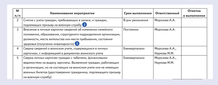 План работы по военно патриотическому воспитанию на 2021 2022 учебный год в школе