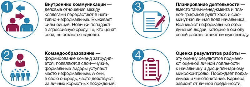 Как без аудита выяснить, что пора перезагрузить HR‑процессы. 7 маркеров ...