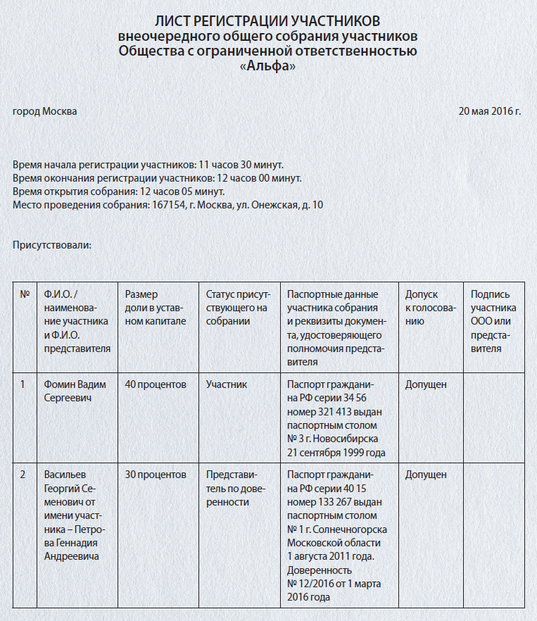 Лист регистрации участников собрания