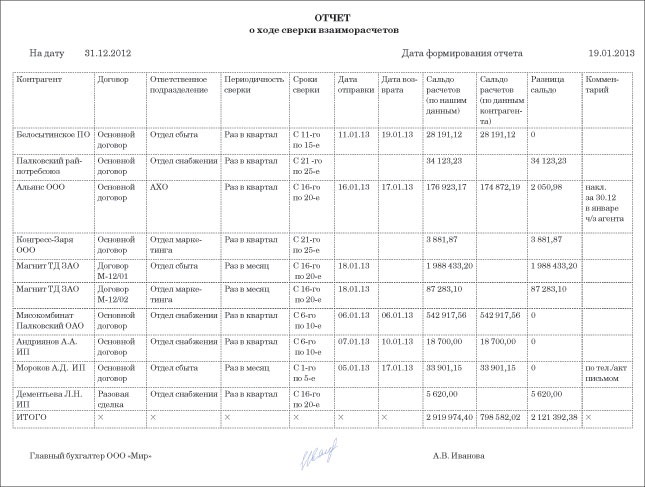 Справка по документообороту образец