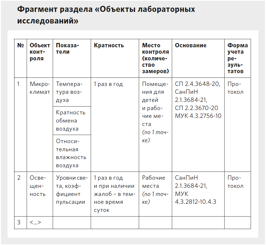 Что изменить в производственном контроле из‑за новых санитарных правил ...