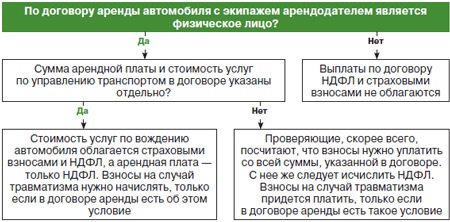 Аренда транспортного средства без экипажа