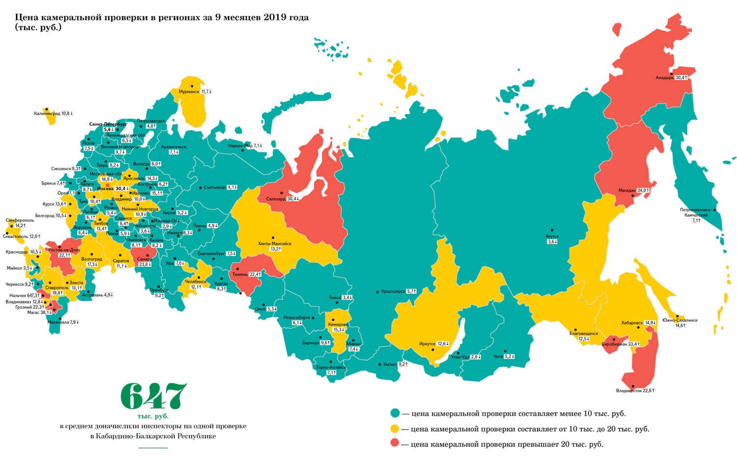 Для каждого региона в том