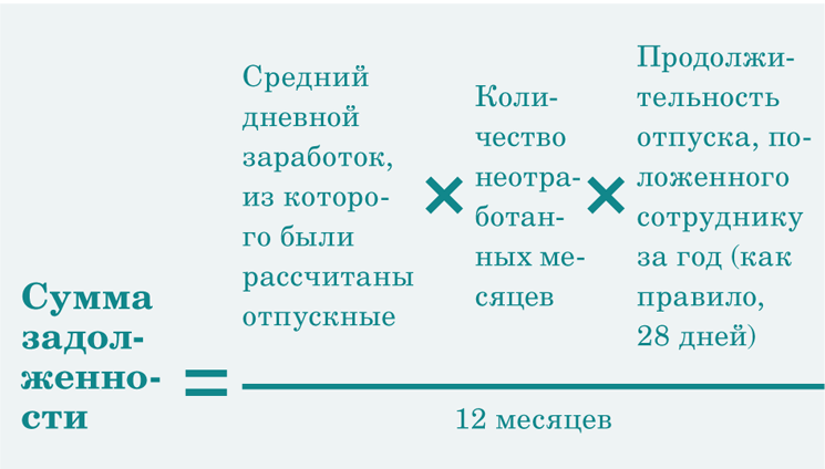 Можно давать отпуск авансом