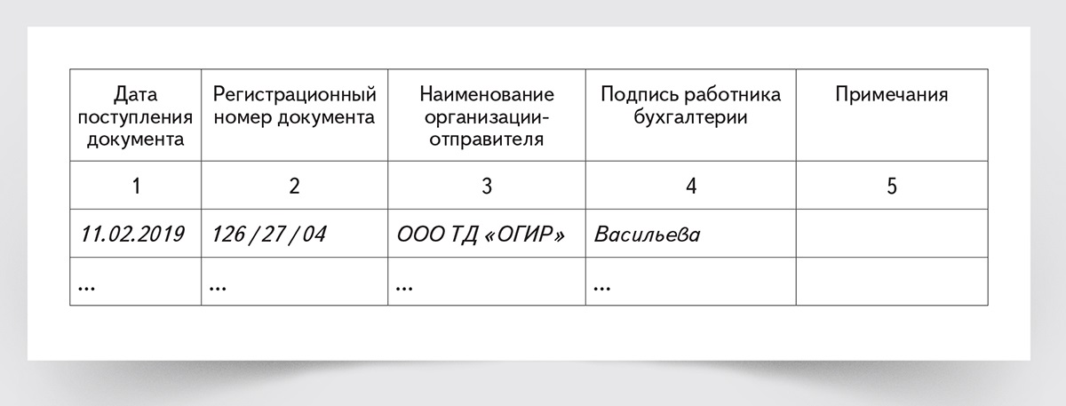 Книга учета входящей и исходящей корреспонденции образец