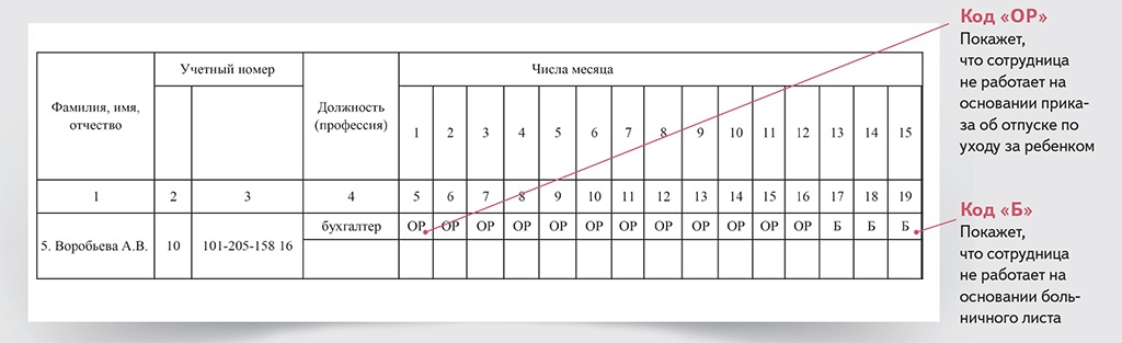 С сохранением заработной платы табель