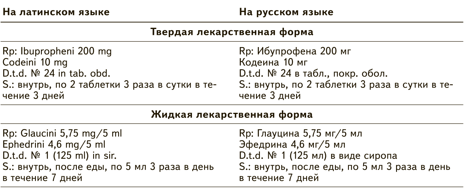 глауцин рецепт на латинском языке (77) фото