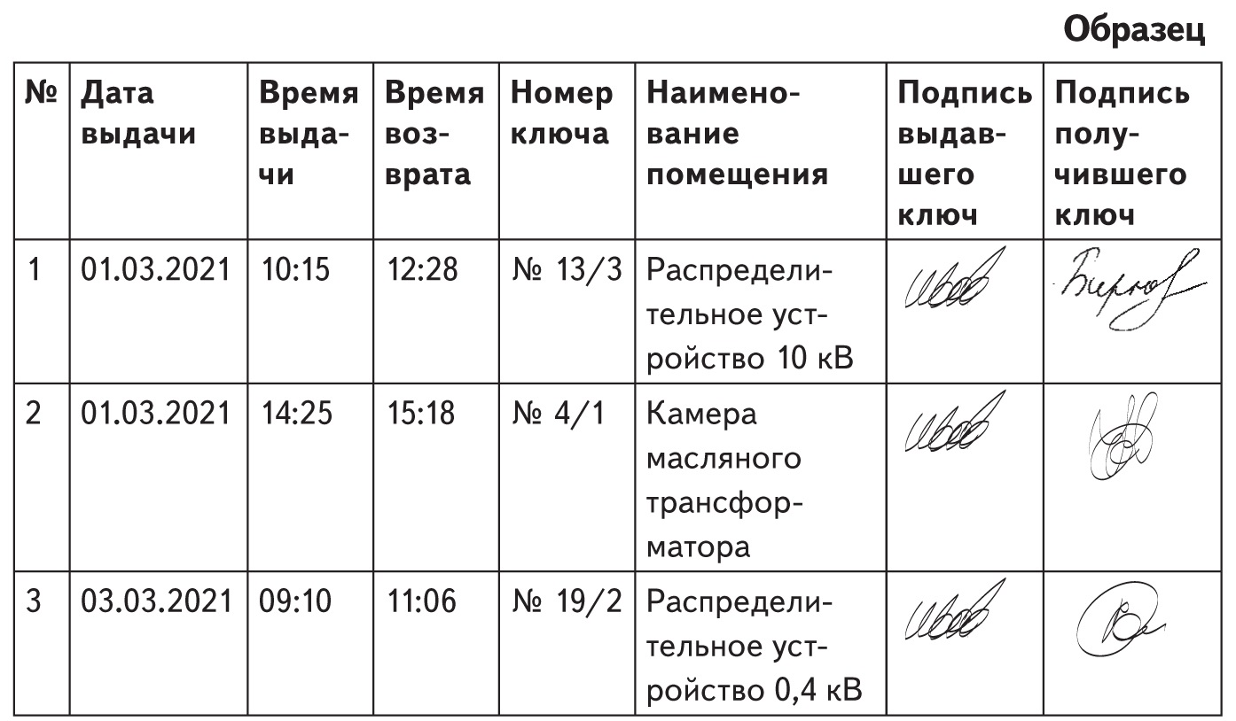 Перечень ключей от электроустановок образец