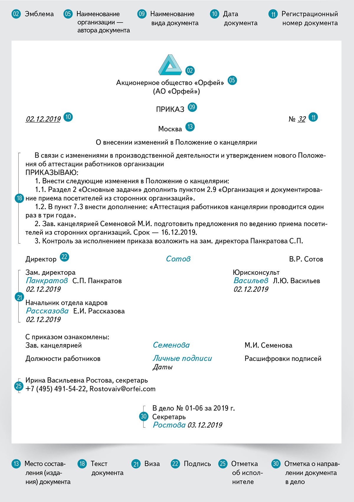 Новые приказы 2020 год. Приказ на канцелярию. Положение о канцелярии. Положение документ. Положение о канцелярии вид документа.