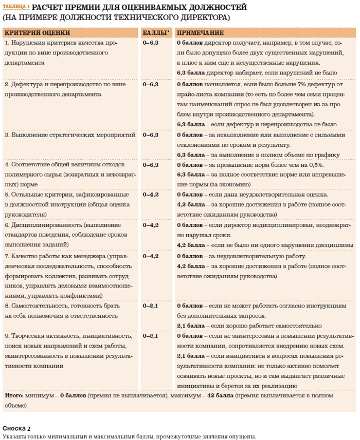 Премирование сотрудников за что можно формулировка образец