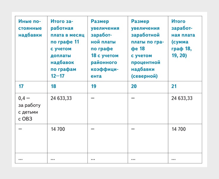Пять контрольных точек, по которым надо проверить тарификационный ...