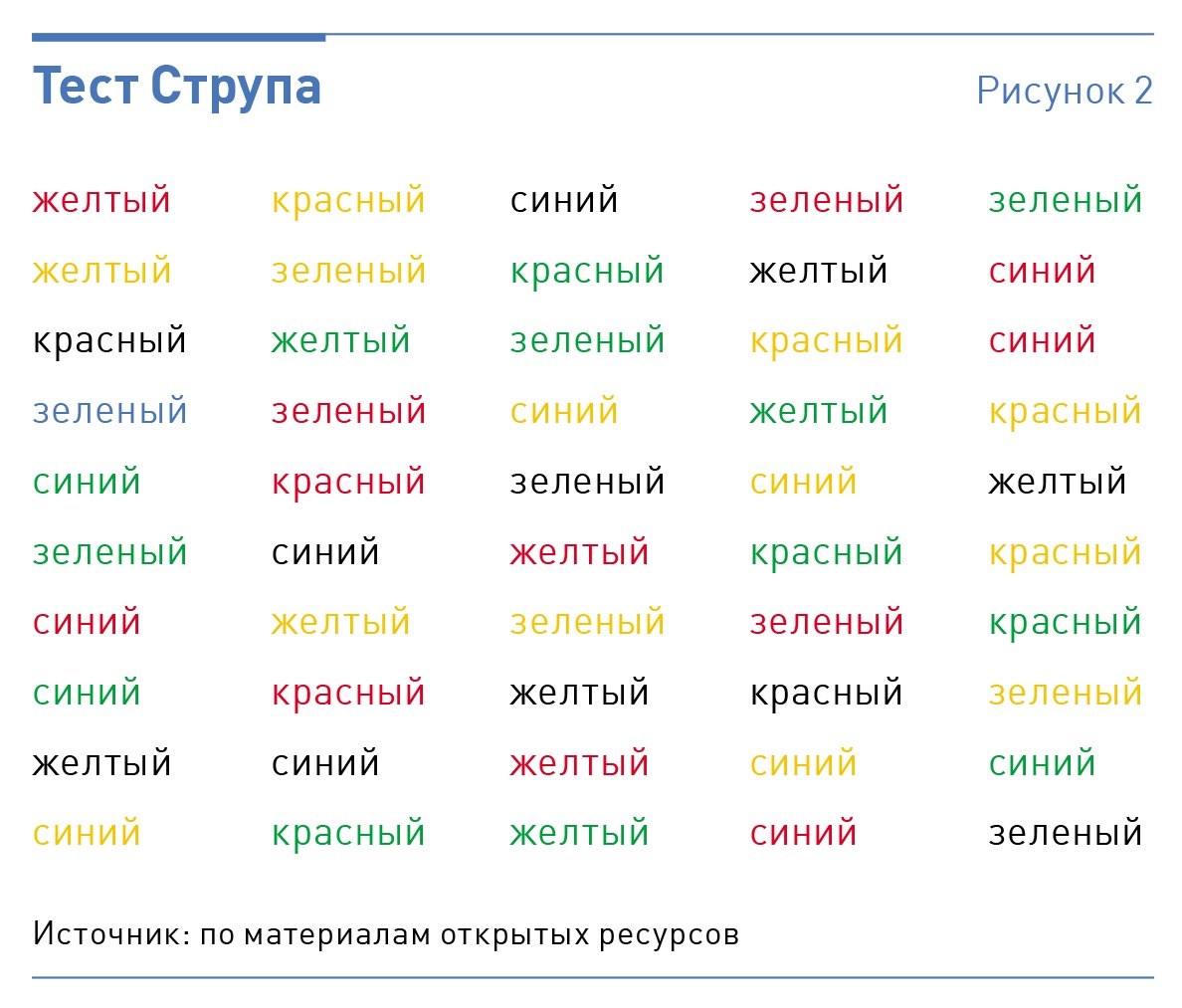 Как пишется слово разноцветные. Тест струпа. Карточки струпа. Карточки для теста струпа. Цветовой тест струпа.