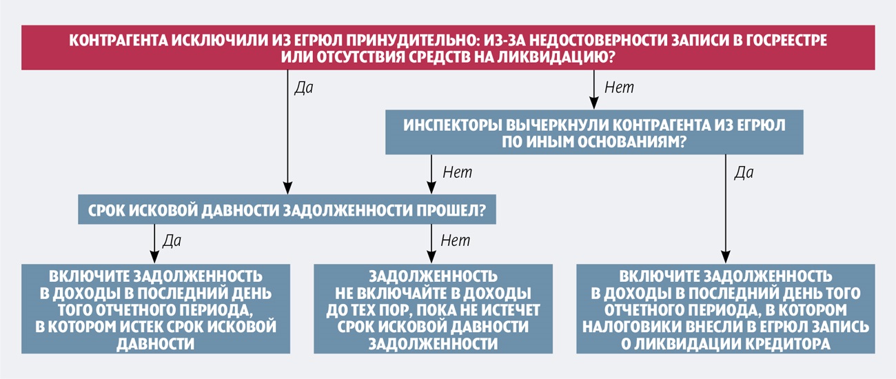 План суд над декабрем сладков