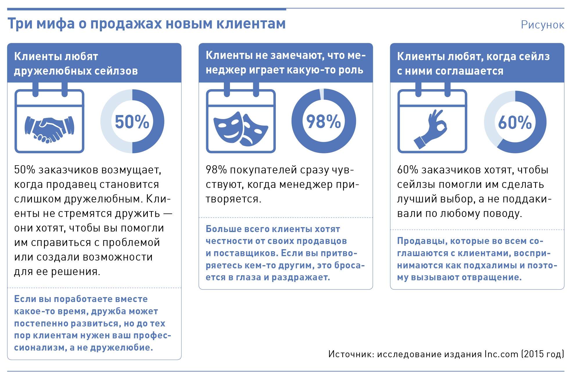 Советы менеджерам по продажам