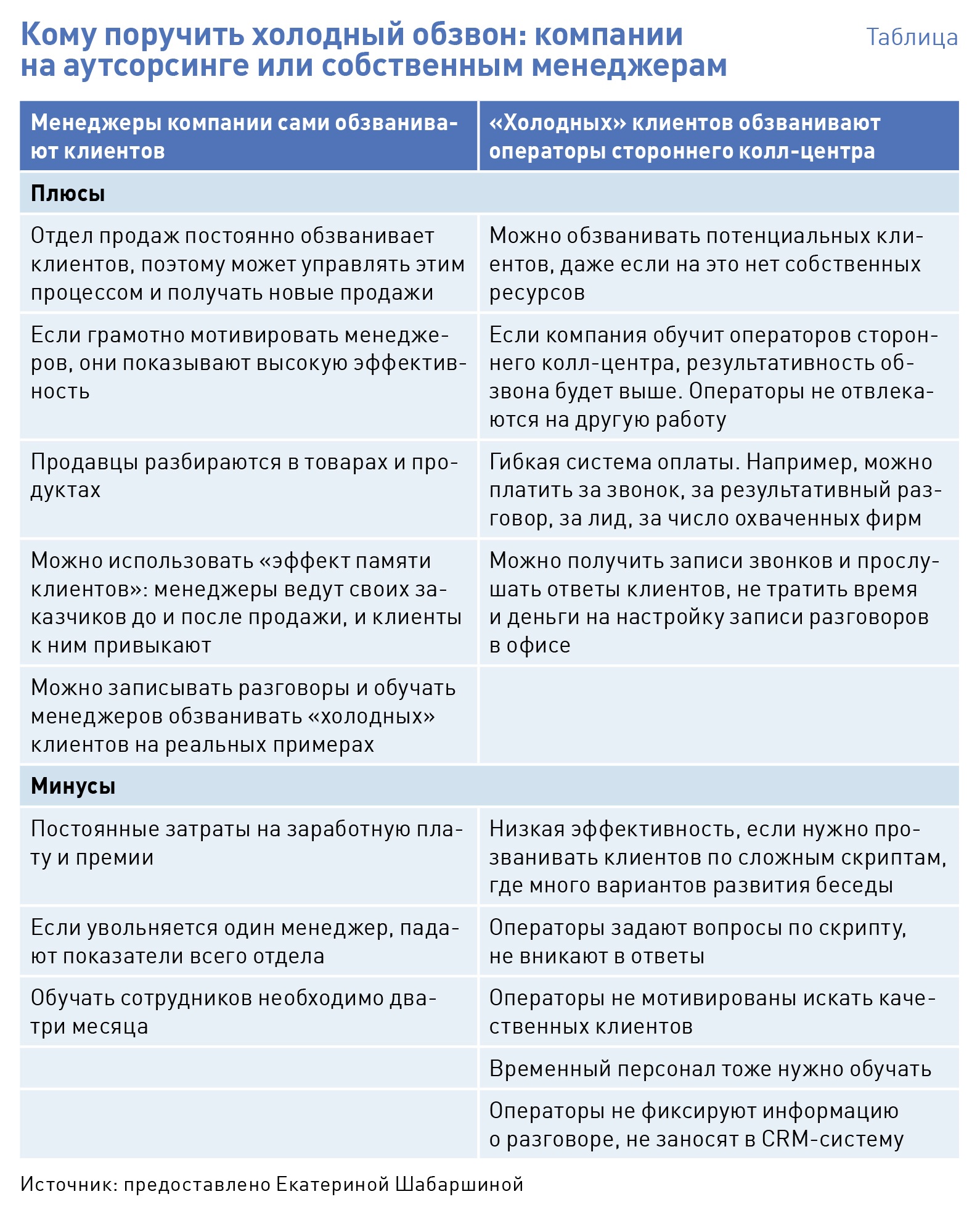 График обзвона клиентов образец