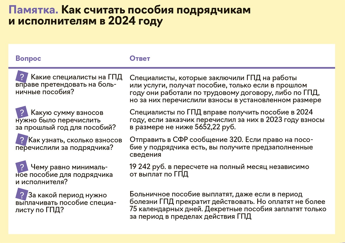 Кому и как считать больничные пособия в 2024 году – Упрощёнка № 1, Январь  2024