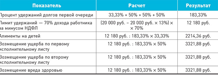 Почему не рассчитываются удержания в 1с