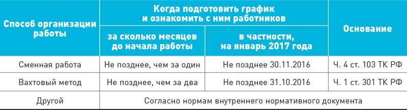 Вахтовый график работы образец