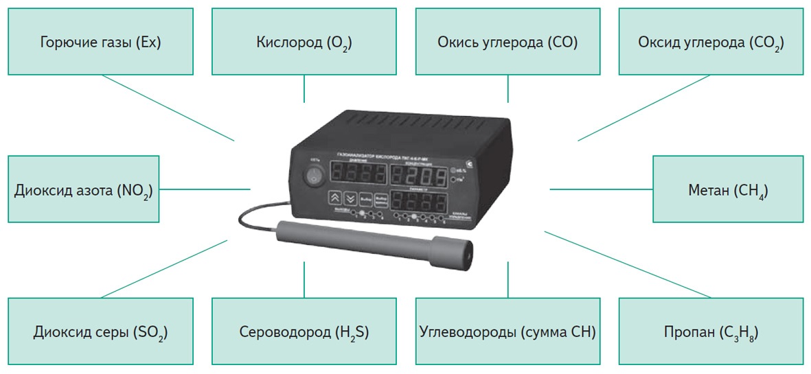 Типы персональных газоанализаторов на судах