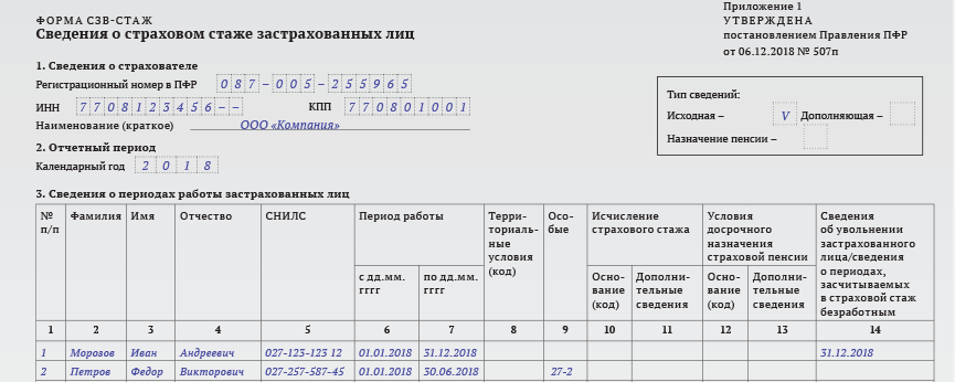 Выписка сзв стаж при увольнении образец