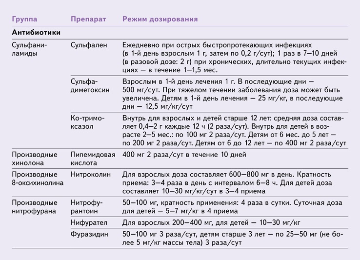 Цистит у ребенка 5 лет чем лечить. Уросептики таблица. Уросептики для детей. Уросептики список для детей. Уросептики при беременности.