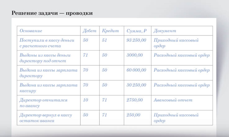 Проводки кредит 20. Дебет 71 кредит 50. 20 23 Проводка. Оказаны услуги в кредит проводка. Субсчета кассы 50.