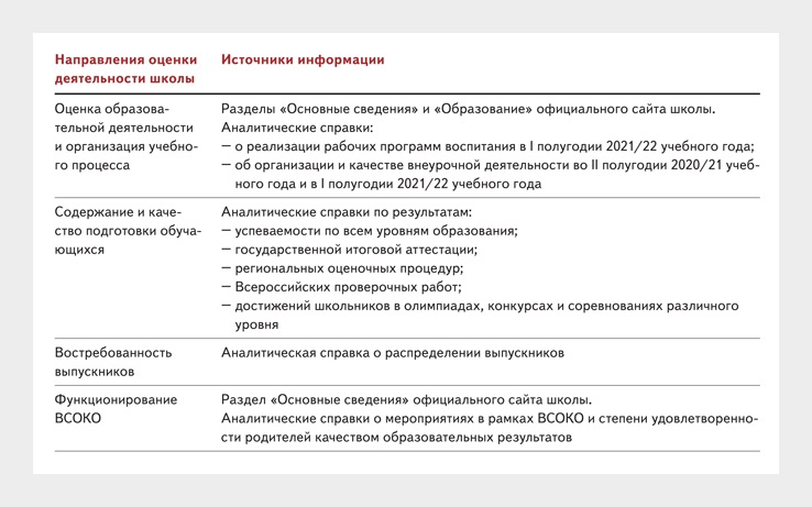 Отчет о самообследовании школы 2021 образец в соответствии с приказом