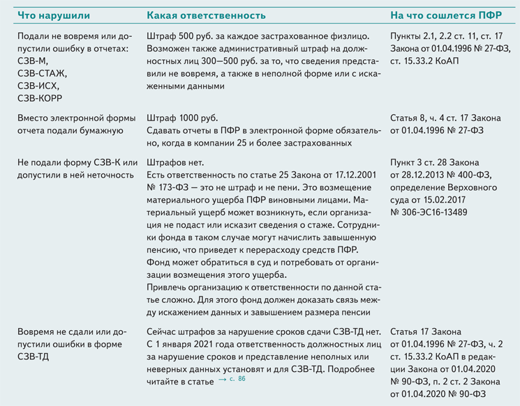 Пенсионный фонд ошибка в программе 2020 год