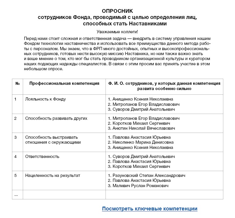 Онбординг, который снизил текучесть новичков до нуля: полный пакет ...