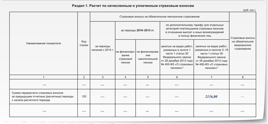 Форма 1 вывоз статистика образец заполнения