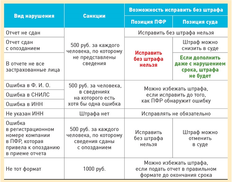 Скайрим как избежать штрафа