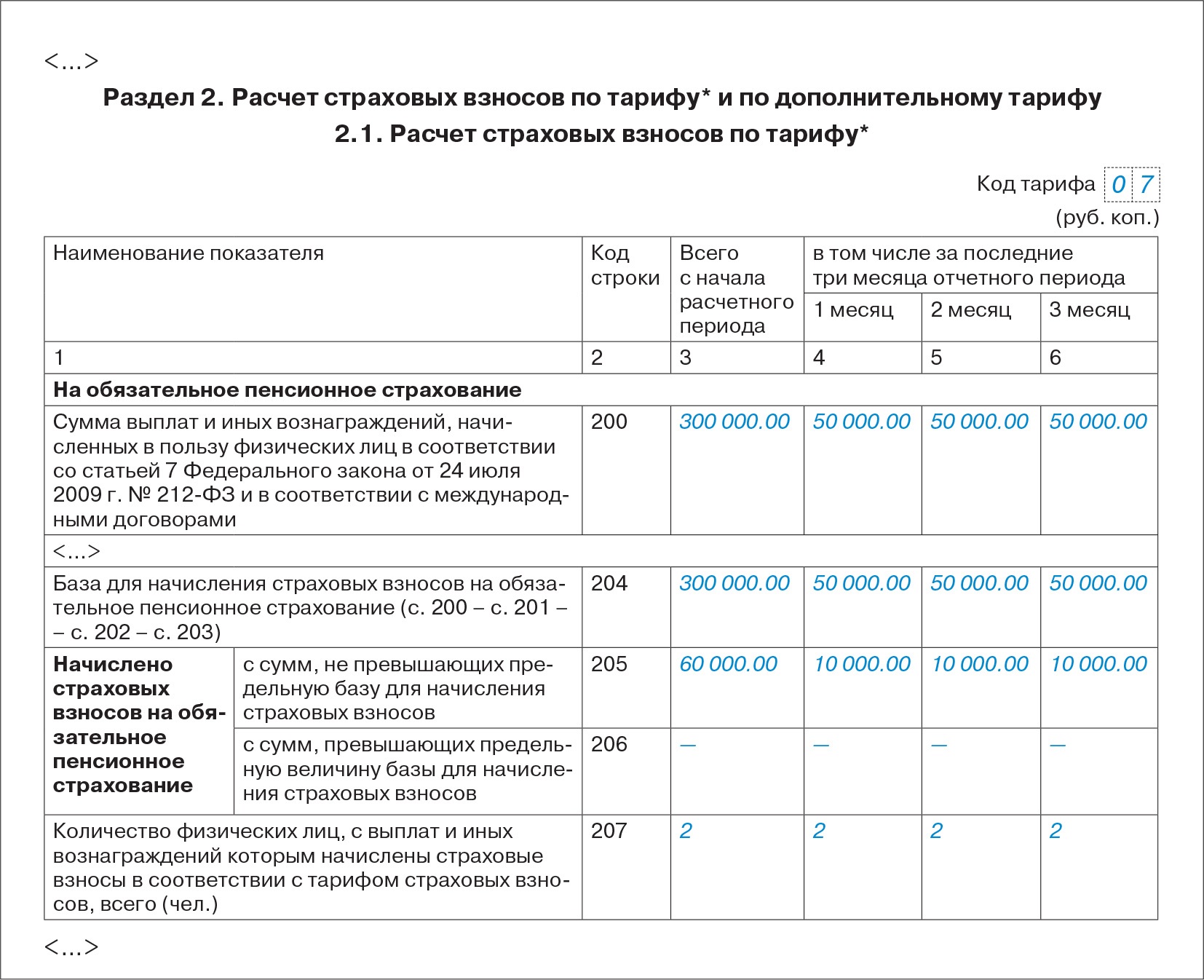 Дополнительные тарифы взносов