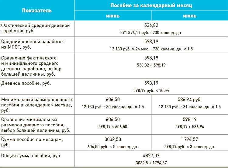 Универсальное пособие расчет по месяцам.