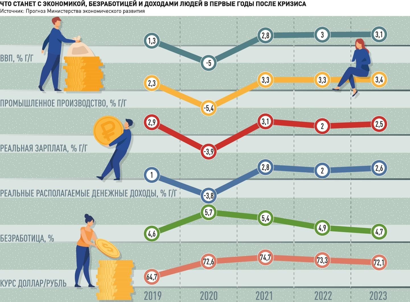 Сколько человек работает на производстве. Экономика России 2022. Экономическая инфографика. Российская экономика в 2022 году. Инфографика года.