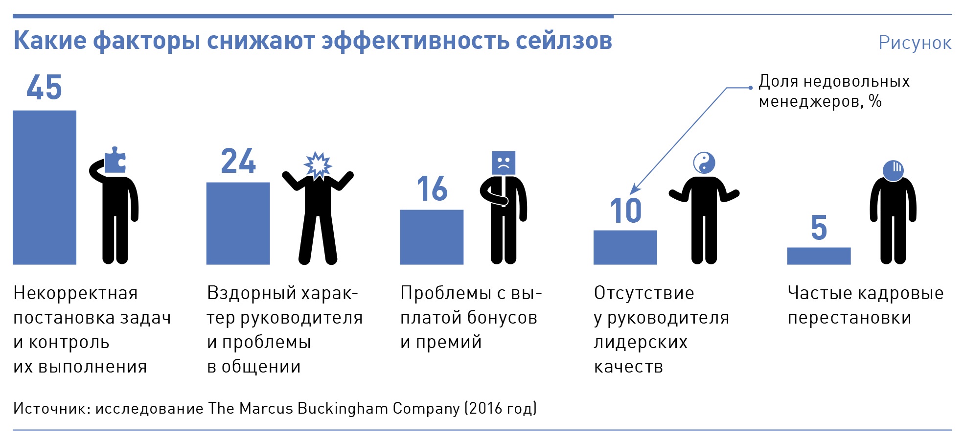 Тест какая работа. Тест какой вы руководитель. Какой вы руководитель. Тест на руководителя. Какой я руководитель тест.