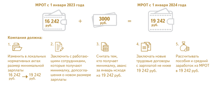 Мрот с 1 января 2024 красноярском крае. МРОТ С 1 января 2023 года таблица по регионам. МРОТ В Москве в 2023 с 1 января. МРОТ на 2023 год в России по регионам таблица. МРОТ С 1 января 2024.