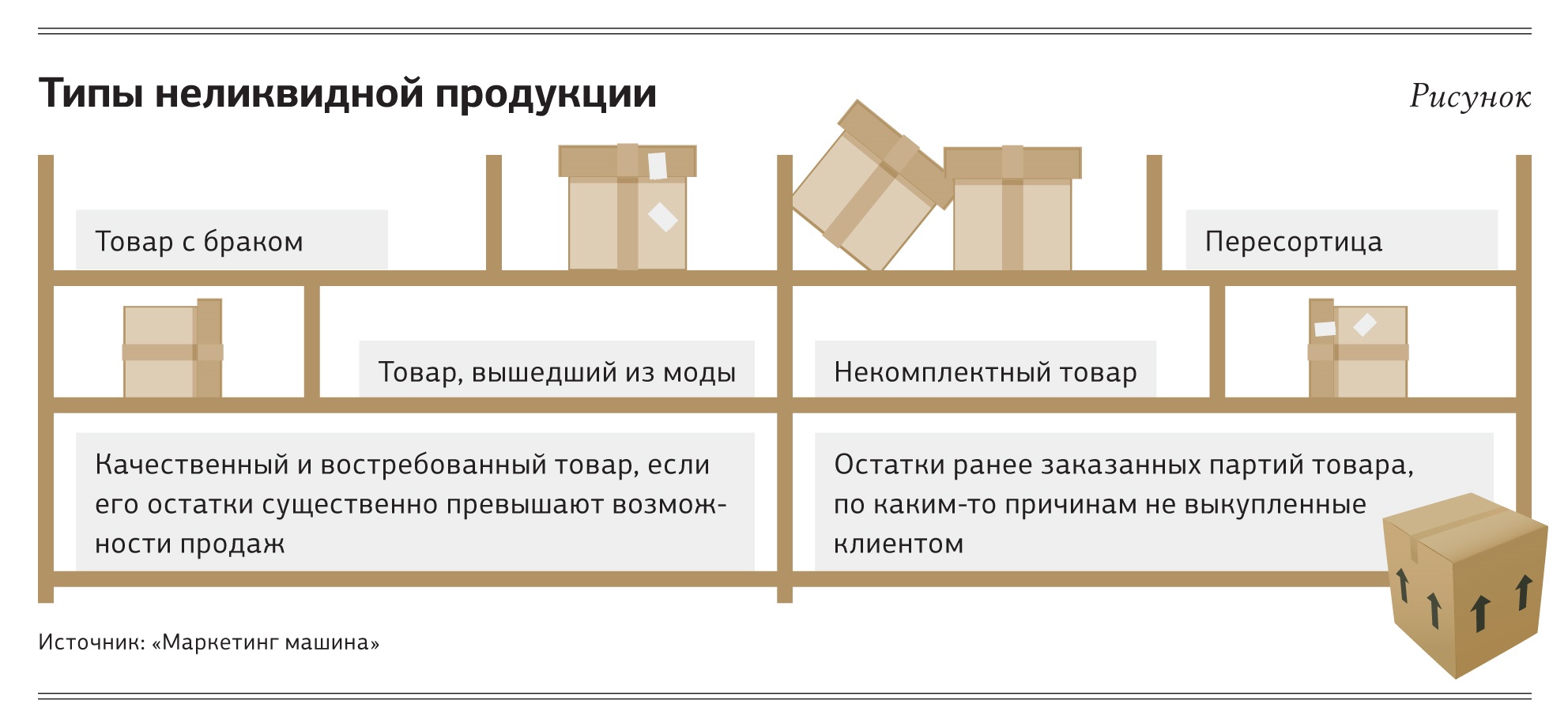 Неликвидный товар