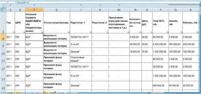 Oracle собрать статистику по таблице